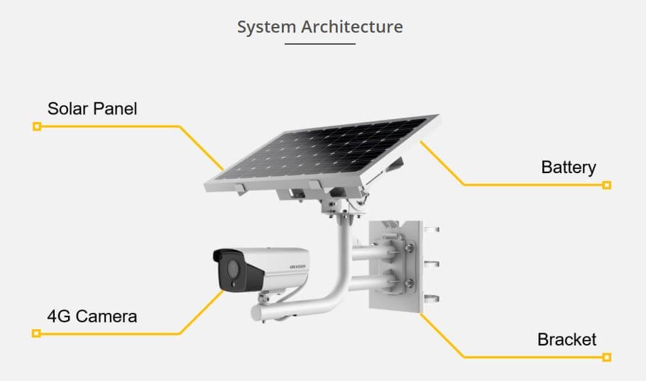 Key Components of Solar Security Cameras