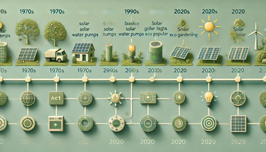 Brief history of solar gadgets in eco gardening